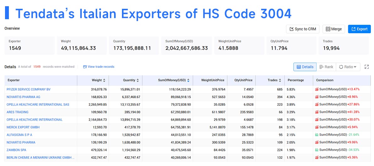 italian suppliers,italian supplier,italian exporter