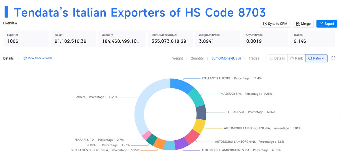 italian suppliers,italian supplier,italian exporter