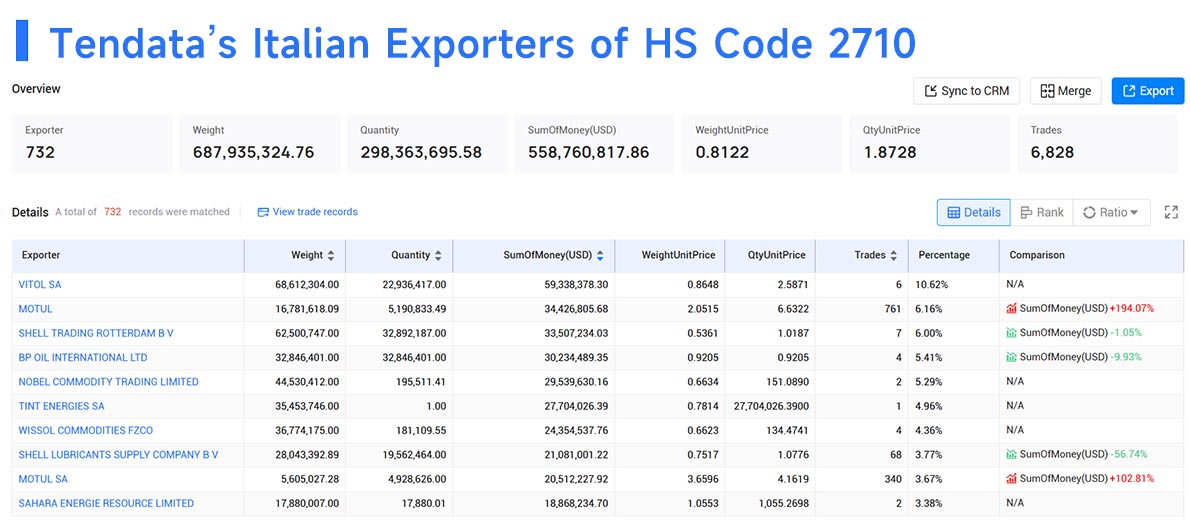 italian suppliers,italian supplier,italian exporter