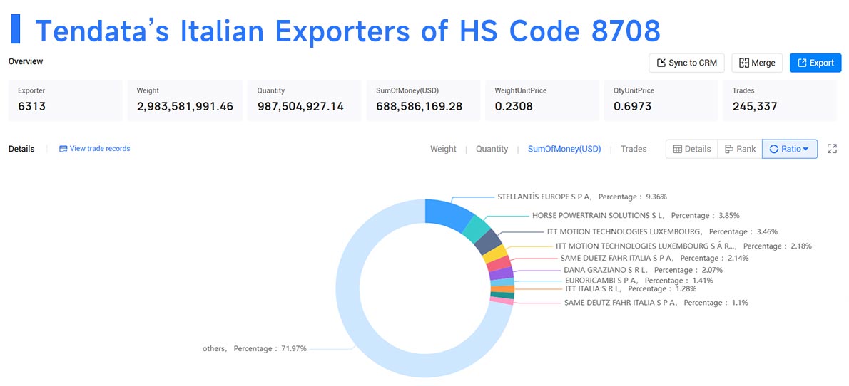 italian suppliers,italian supplier,italian exporter