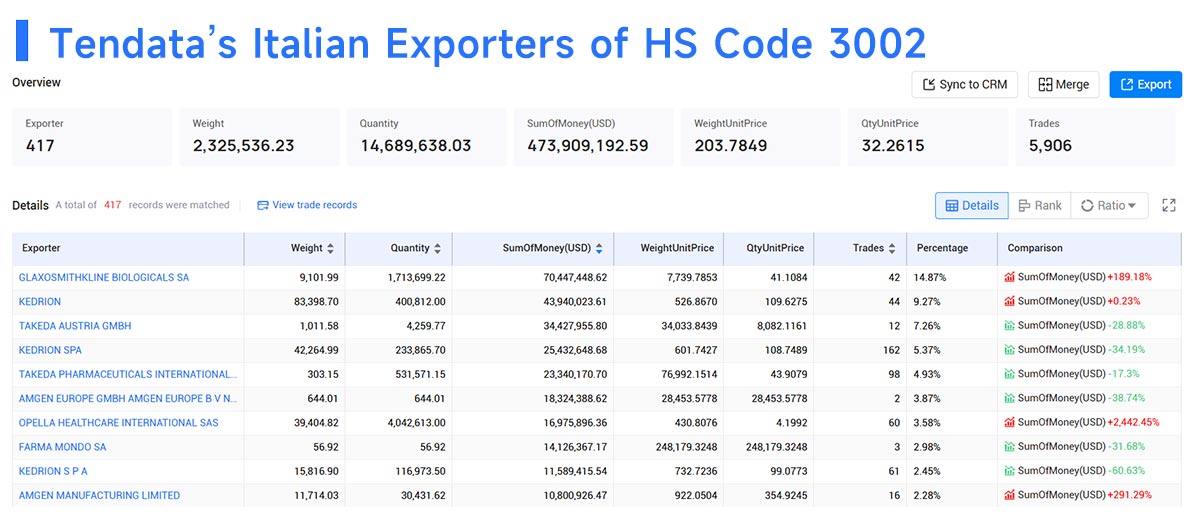 italian suppliers,italian supplier,italian exporter