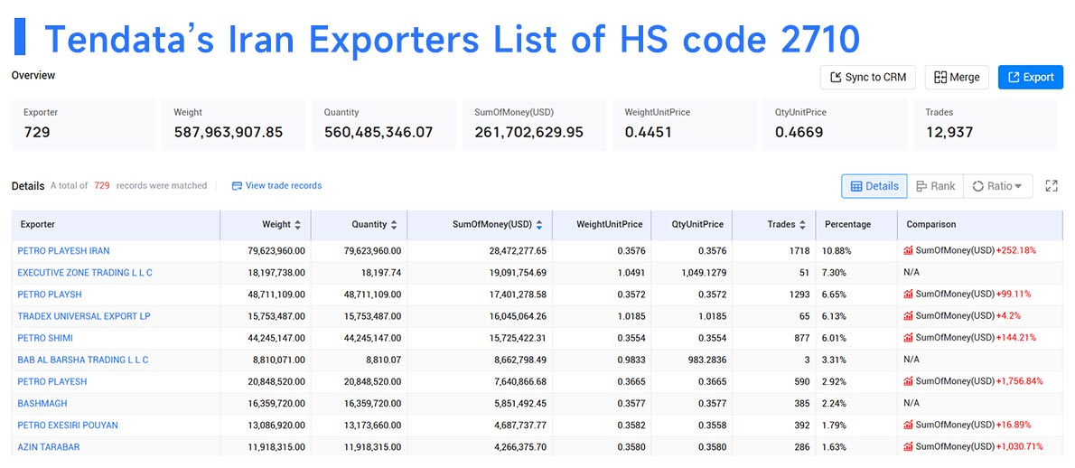 finding iranian exporters,iranian exporters,iranian exporter