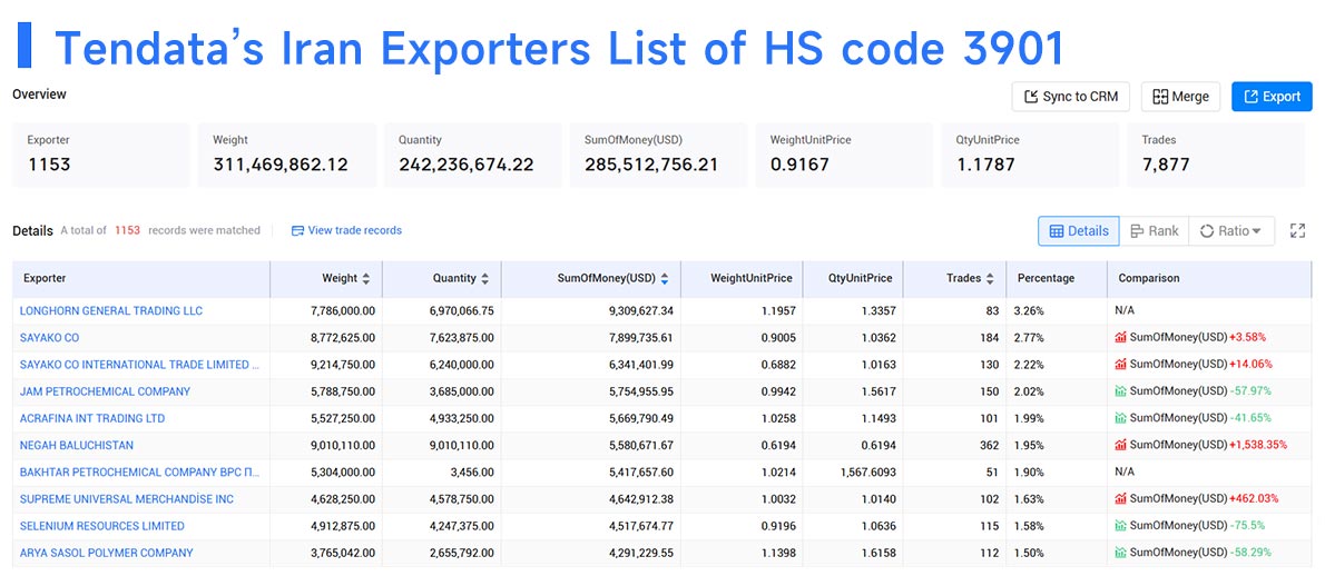 finding iranian exporters,iranian exporters,iranian exporter