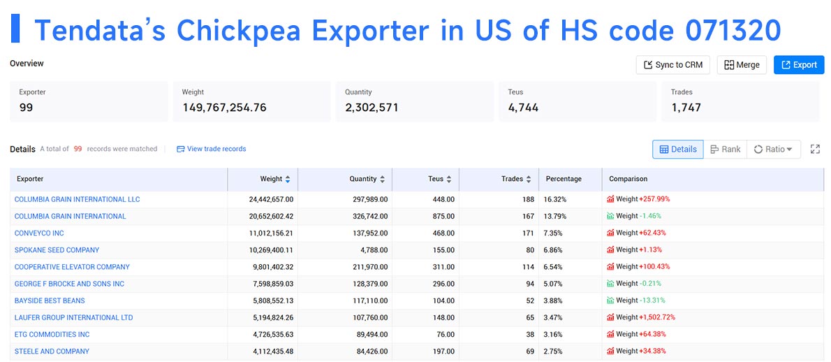 chickpea exporters,chickpea exporter,chickpea exporter usa