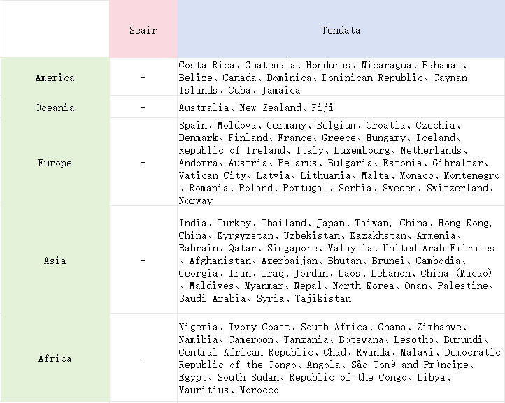 trade data,tendata trade data,global trade data