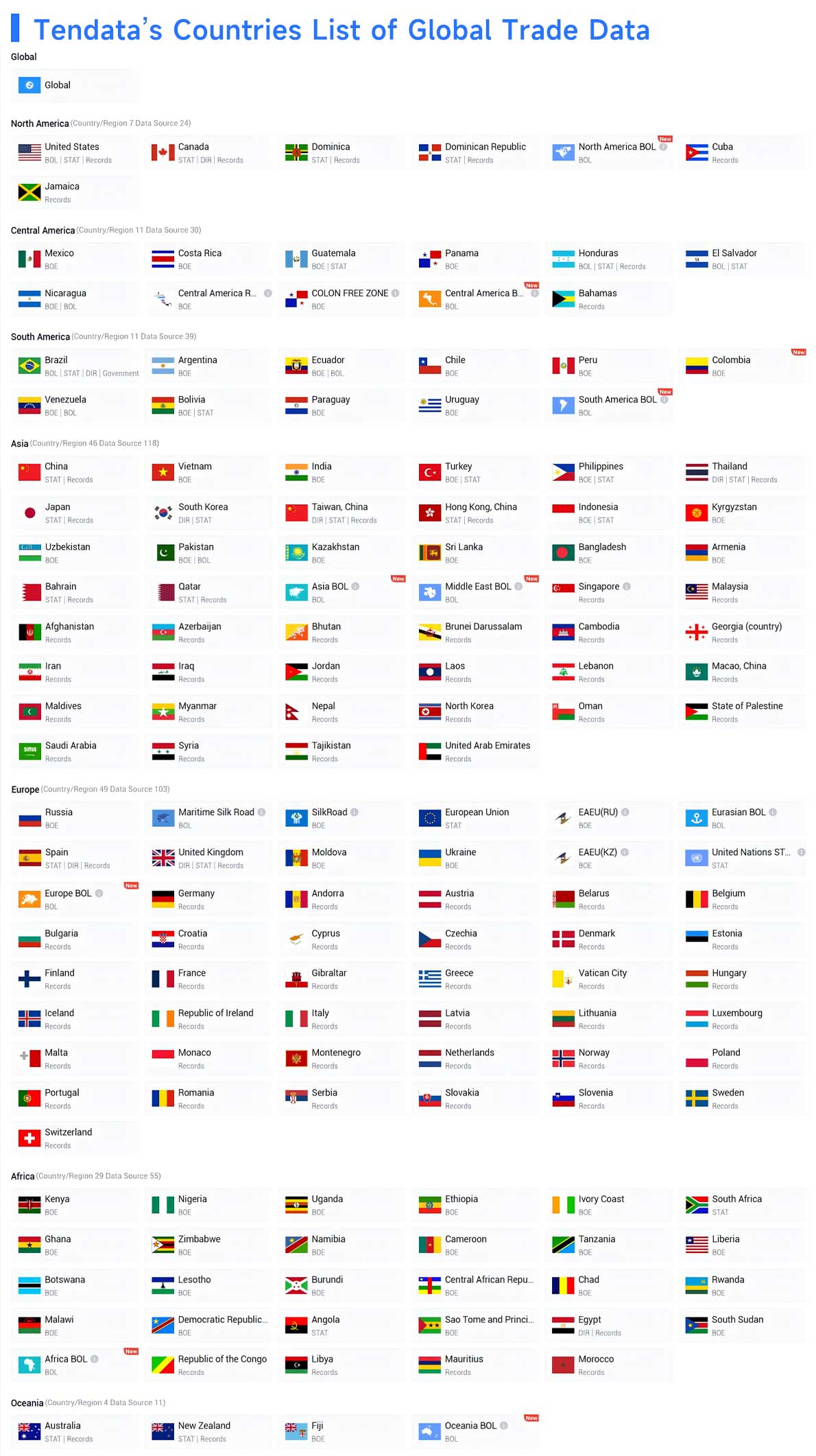 global trade data platforms,global trade data,trade data