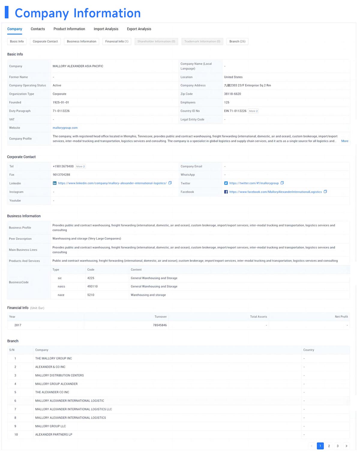 global trade data platforms,global trade data,trade data