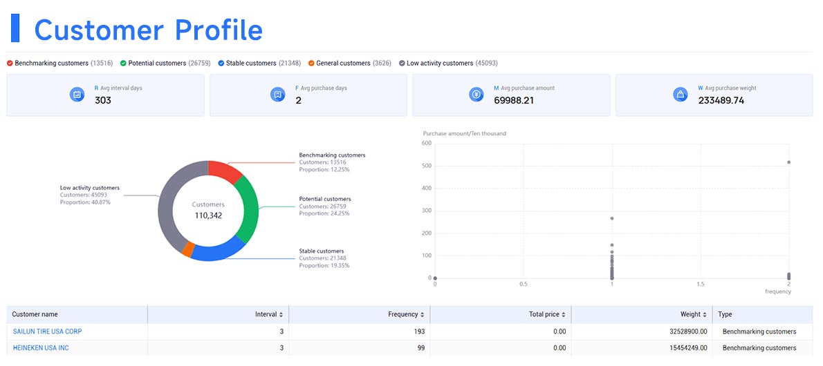 global trade data platforms,global trade data,trade data