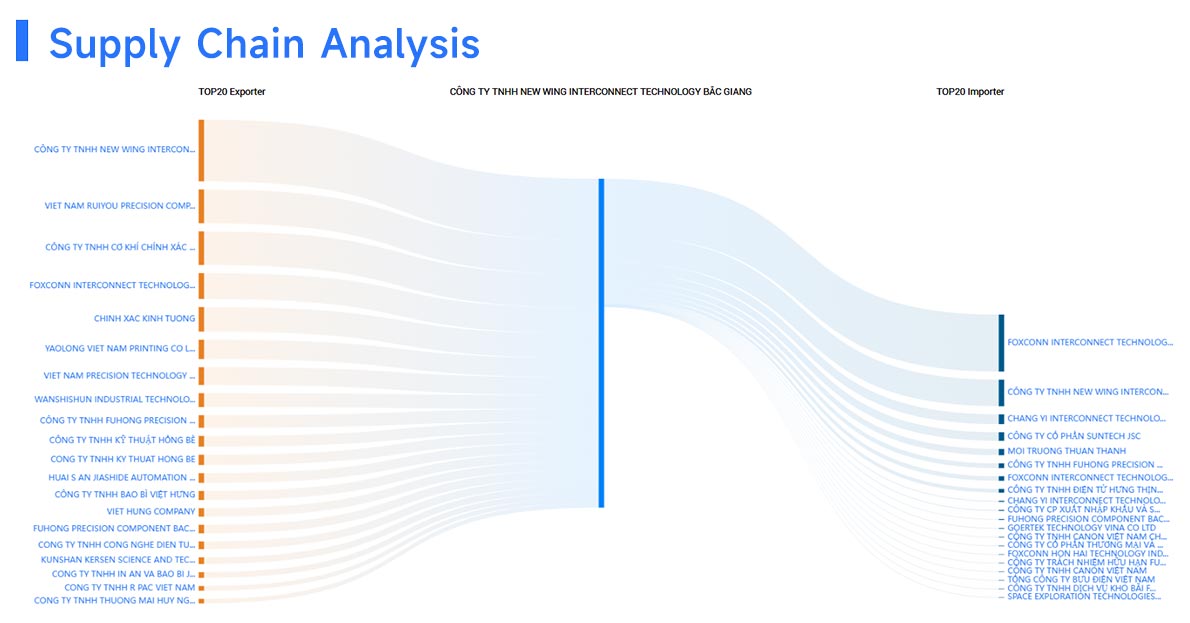 global trade data platforms,global trade data,trade data