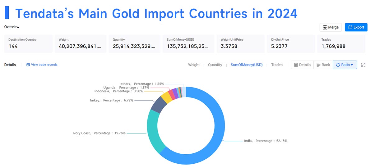 gold prices,gold price,global gold prices