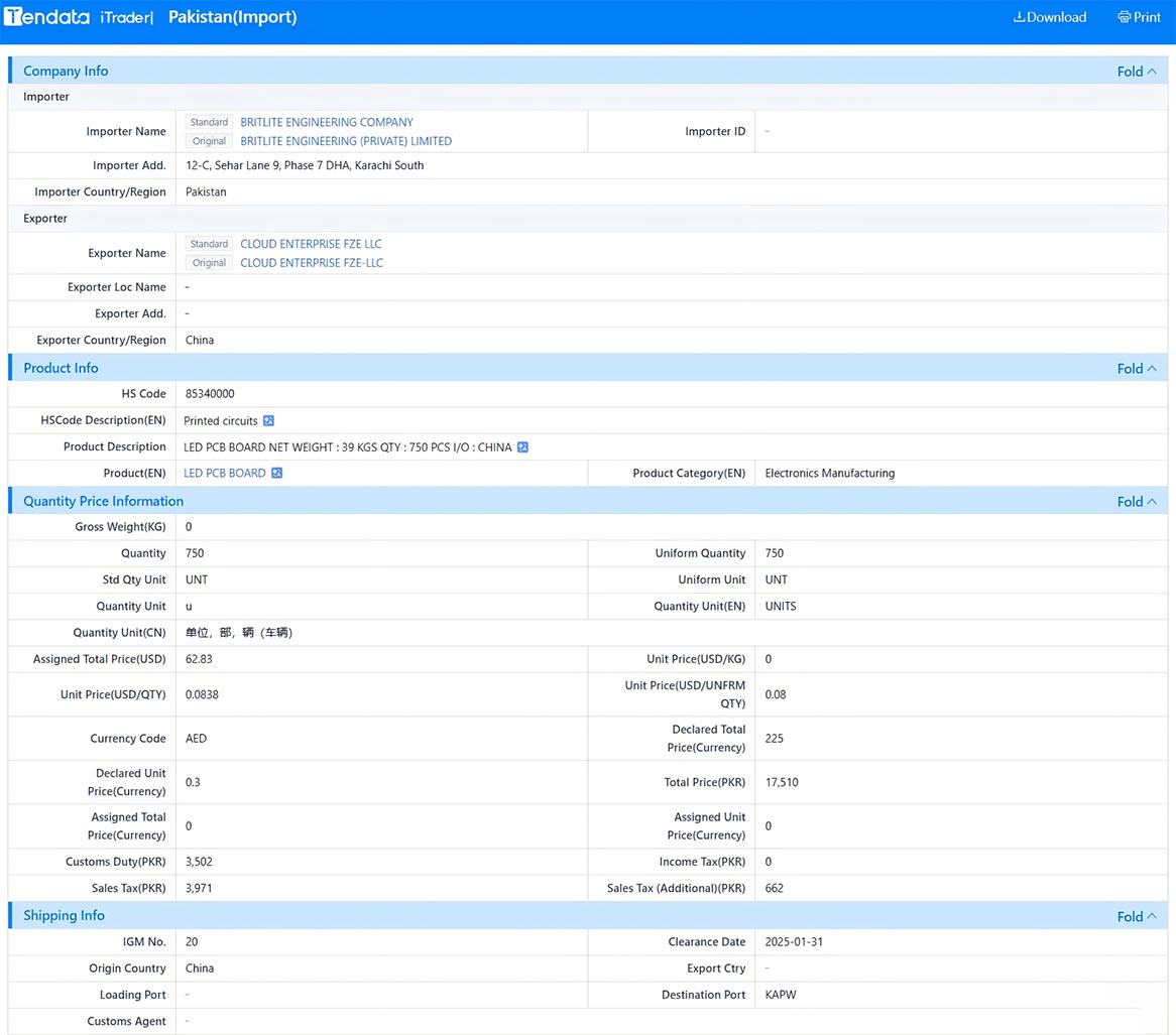 trade data,customs trade data,pakistan customs trade data