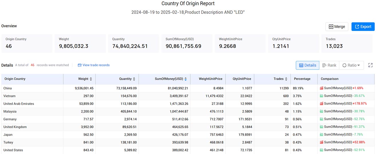 trade data,customs trade data,pakistan customs trade data