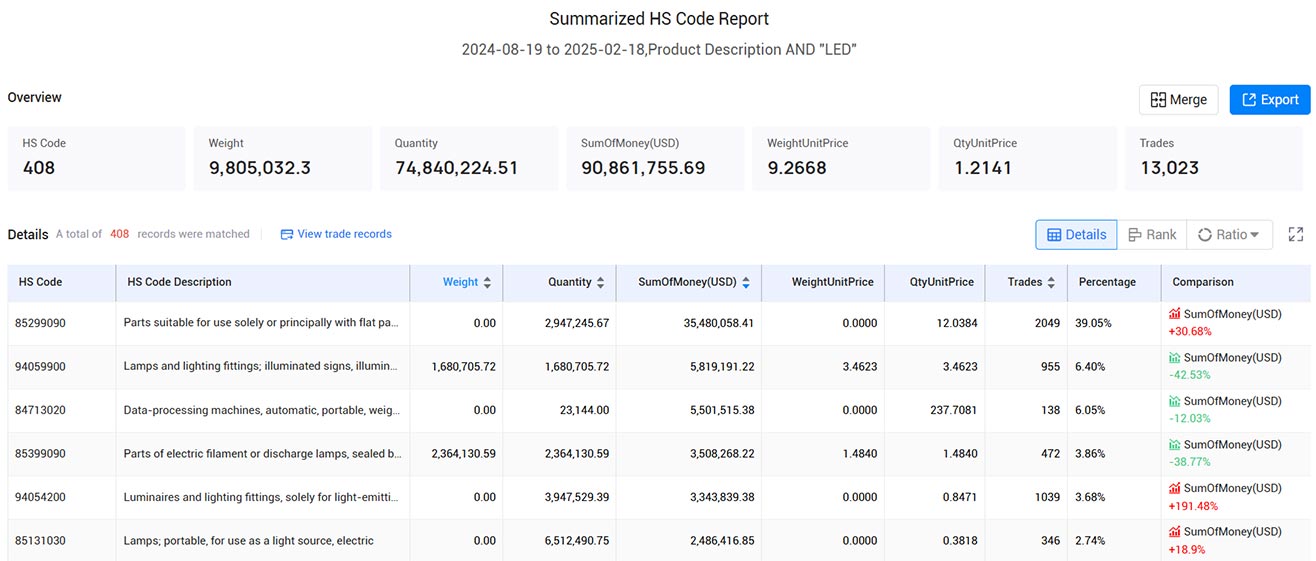 trade data,customs trade data,pakistan customs trade data