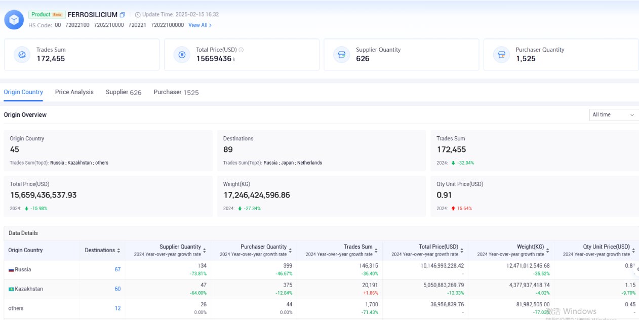 trade data,russian trade data