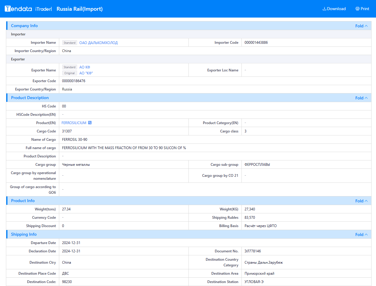 trade data,russian trade data