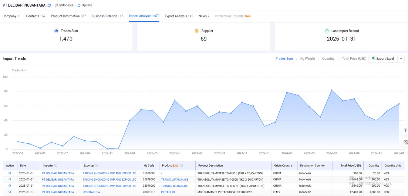 global trade data,trade data,tendata trade data