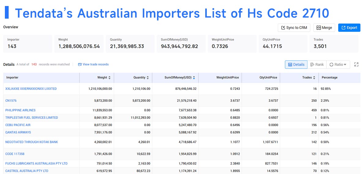 australian importers,australia importers,australian importer