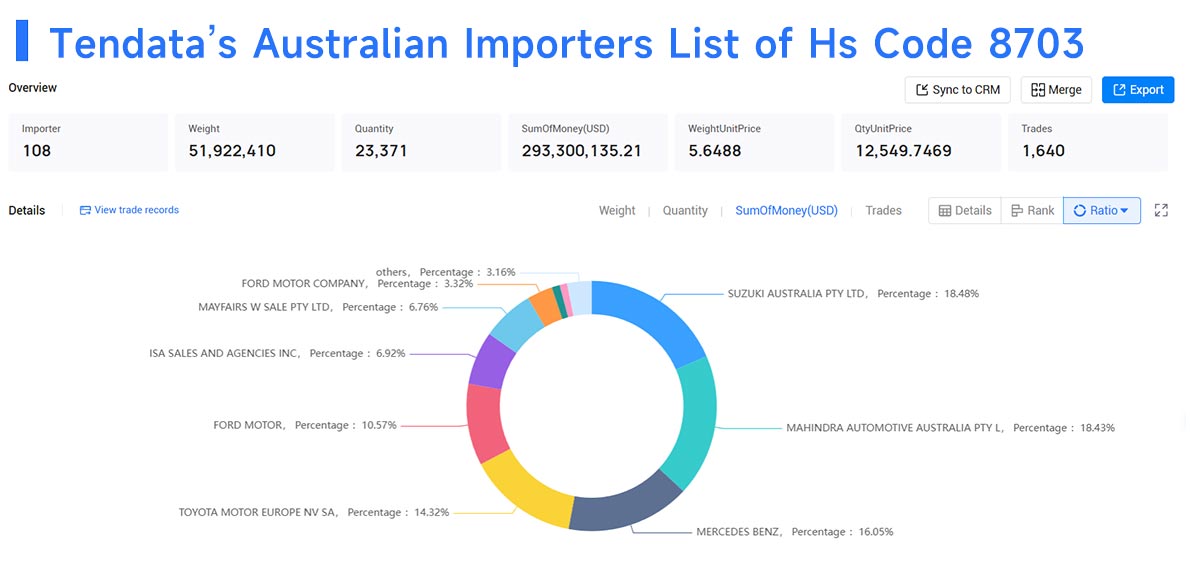 australian importers,australia importers,australian importer