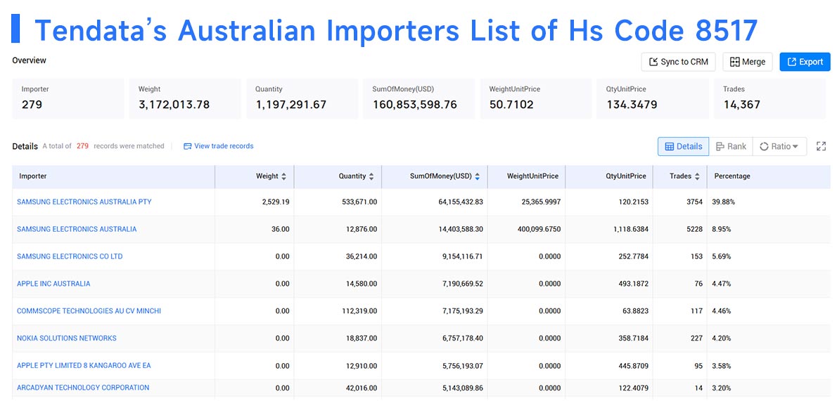 australian importers,australia importers,australian importer