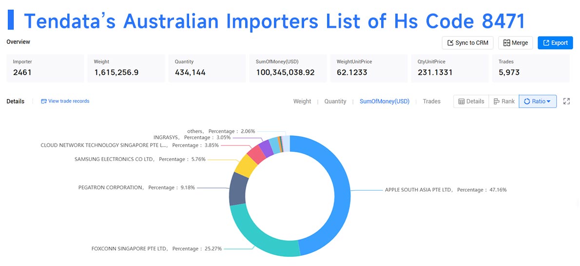 australian importers,australia importers,australian importer