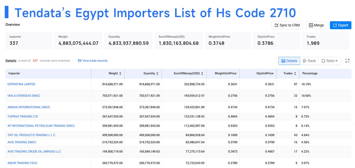 egypt importers,egypt importer,egypt import