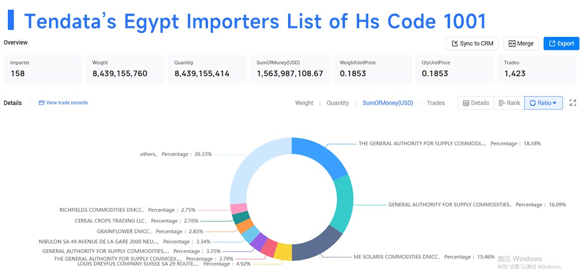 egypt importers,egypt importer,egypt import