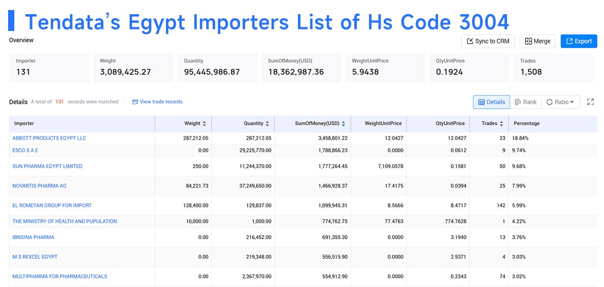 egypt importers,egypt importer,egypt import