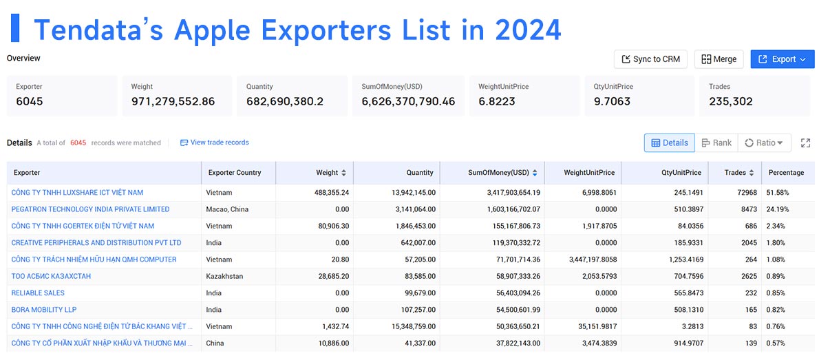 apple exports,apple export,global apple exports