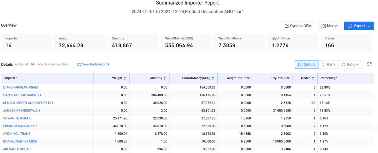 iran trade data,iran import data,iran export data