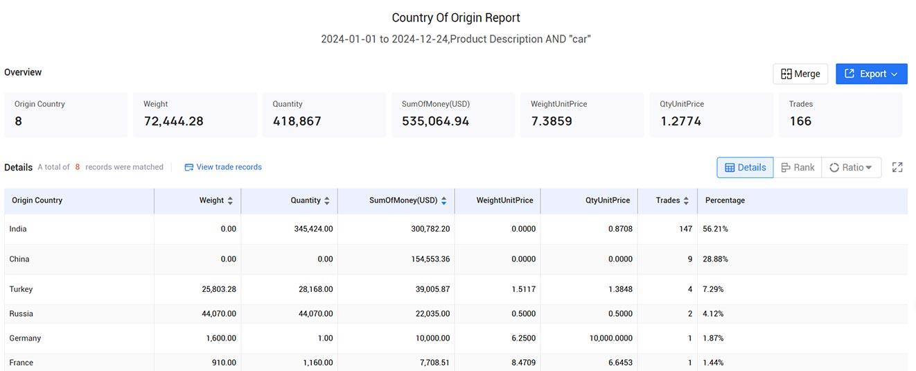 iran trade data,iran import data,iran export data