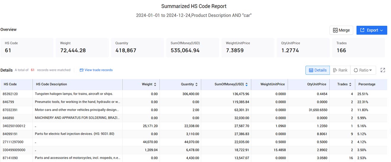 iran trade data,iran import data,iran export data