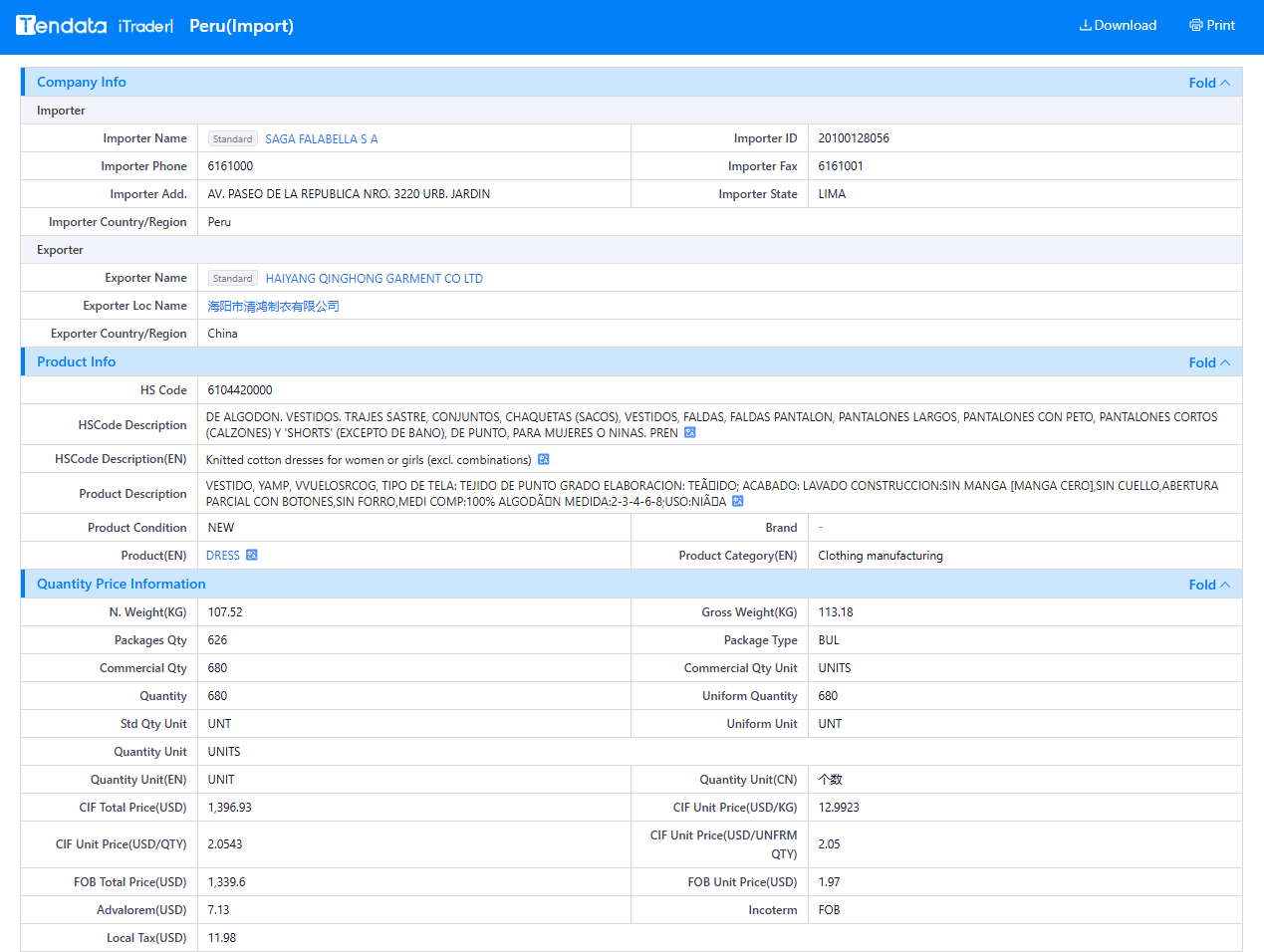 customs data,peruvian customs data