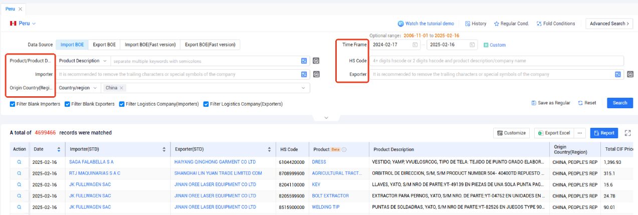 customs data,peruvian customs data