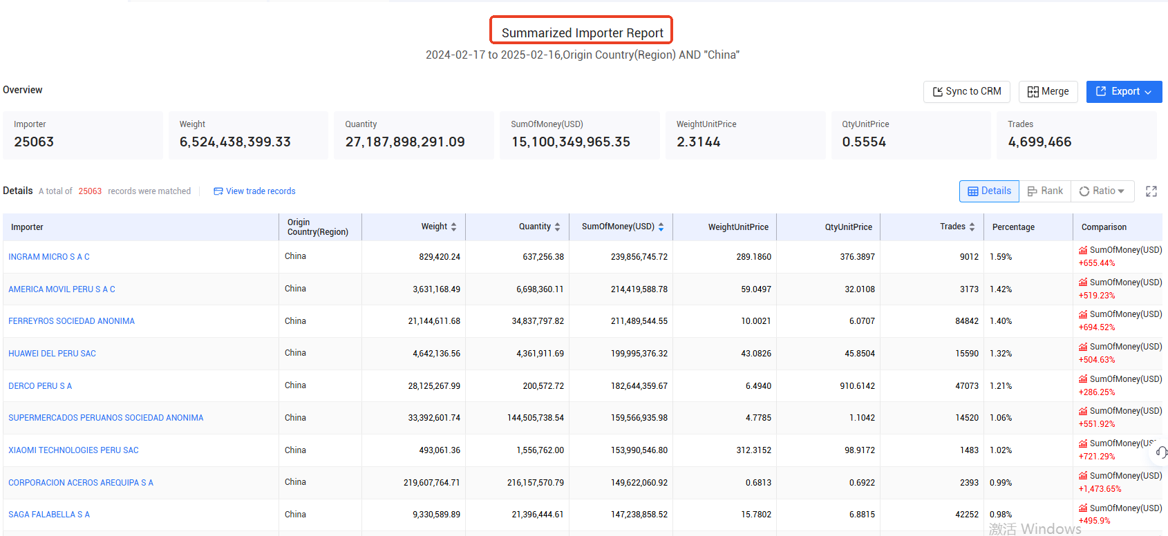 customs data,peruvian customs data