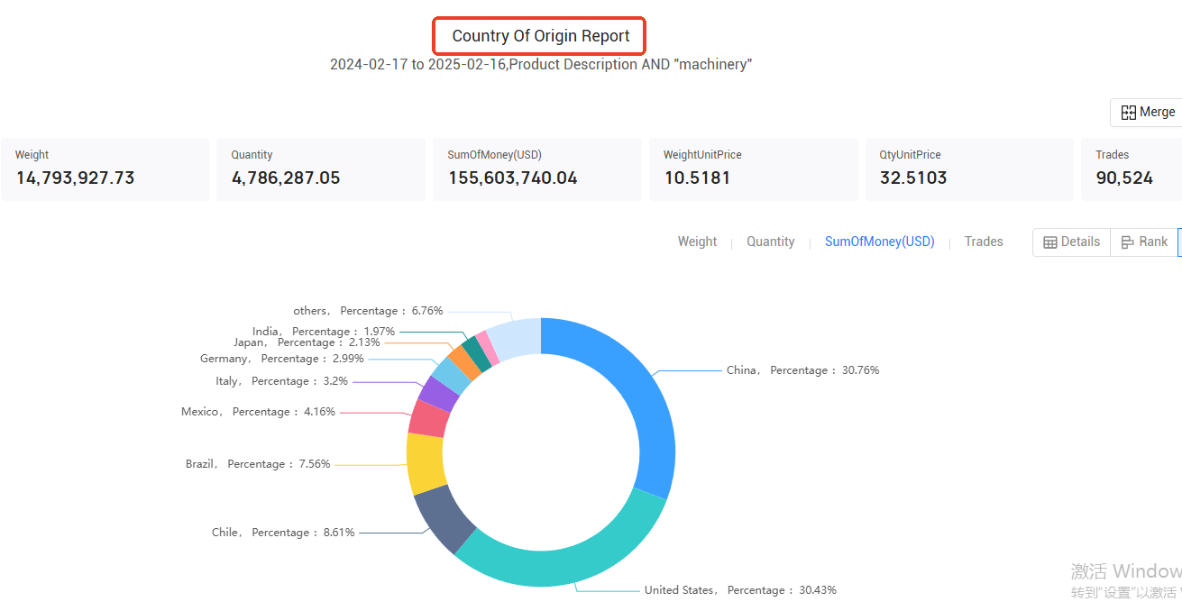 customs data,peruvian customs data