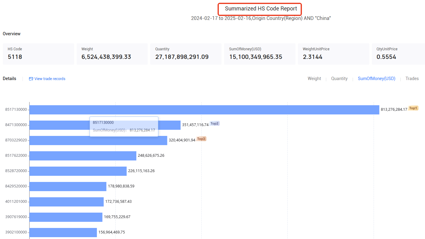 customs data,peruvian customs data