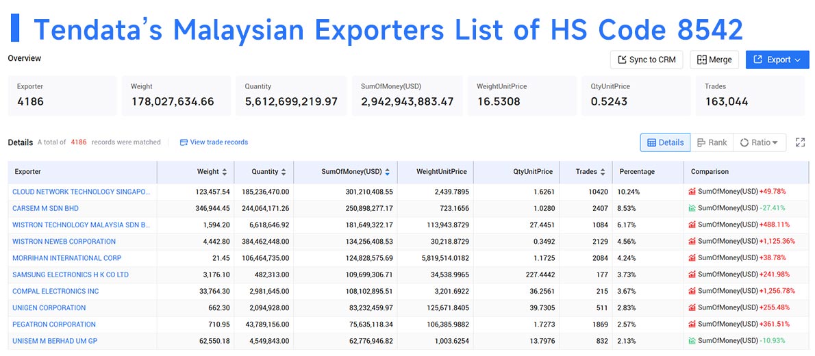 malaysia exporters,malaysia exporter,malaysia export