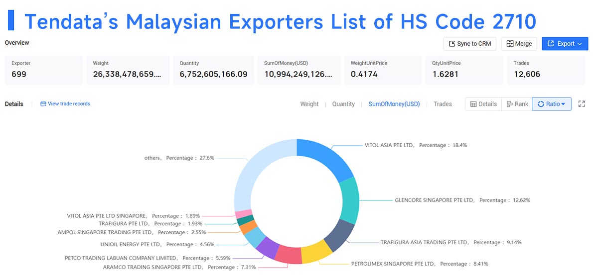 malaysia exporters,malaysia exporter,malaysia export