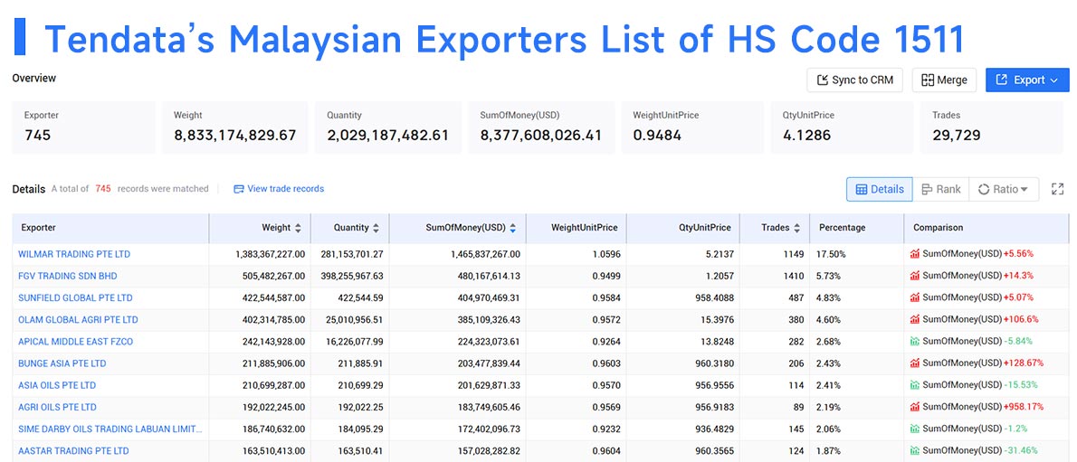 malaysia exporters,malaysia exporter,malaysia export