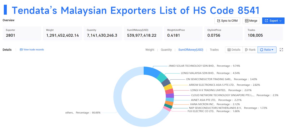 malaysia exporters,malaysia exporter,malaysia export