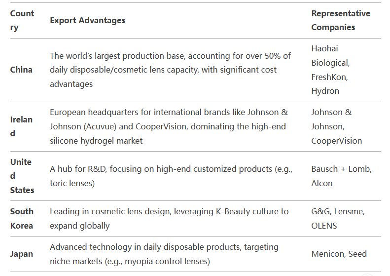 contact lens suppliers,contact lens supplier,contact lens suppliers list