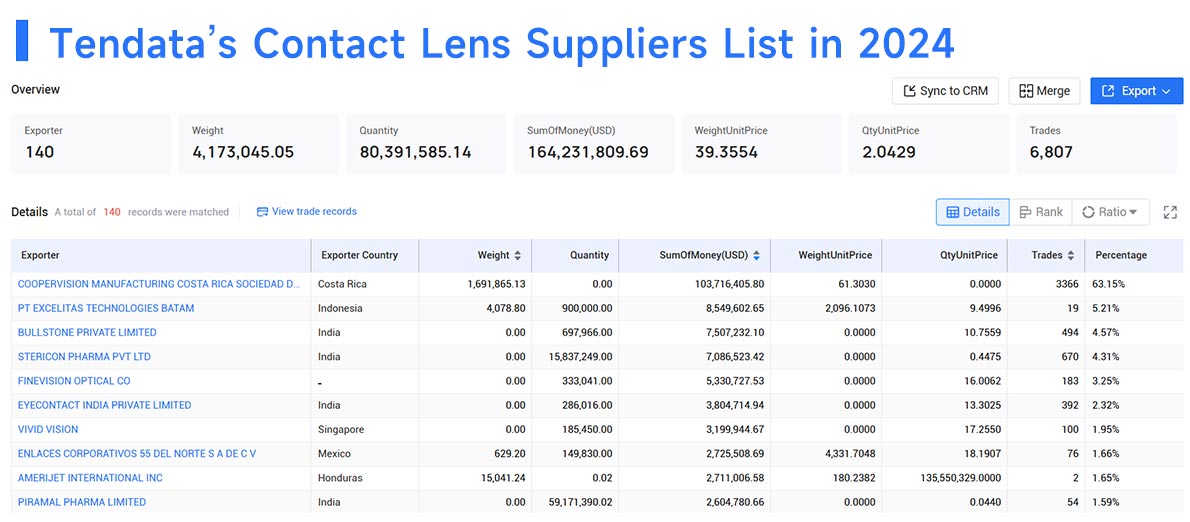 contact lens suppliers,contact lens supplier,contact lens suppliers list