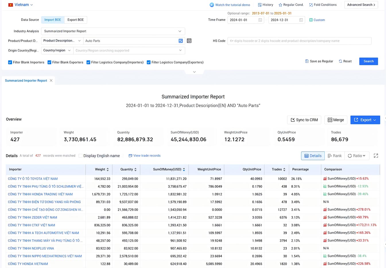 vietnam trade data,trade data,tendata trade data