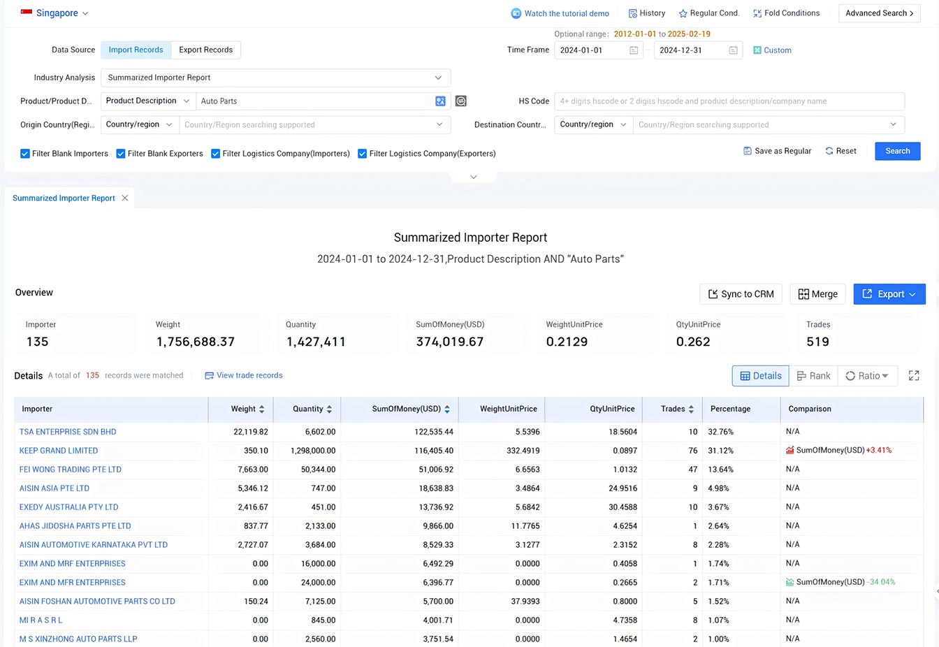 singapore trade data,trade data,global trade data