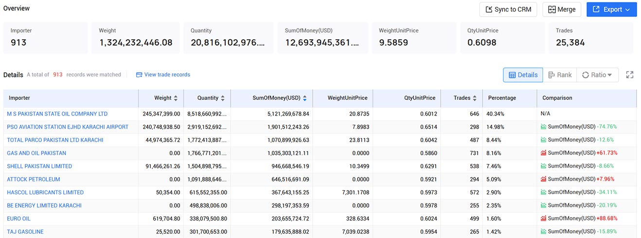 pakistan importers data,importers data,pakistan importers