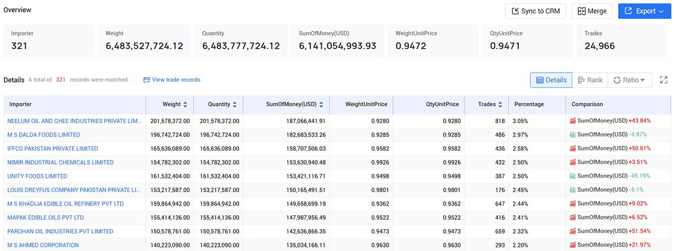 pakistan importers data,importers data,pakistan importers