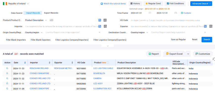 ireland trade data,trade data,global trade data