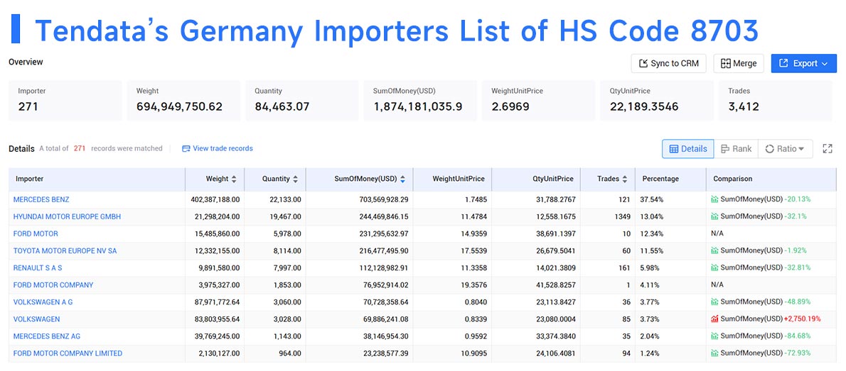 germany importers,germany importer,germany import