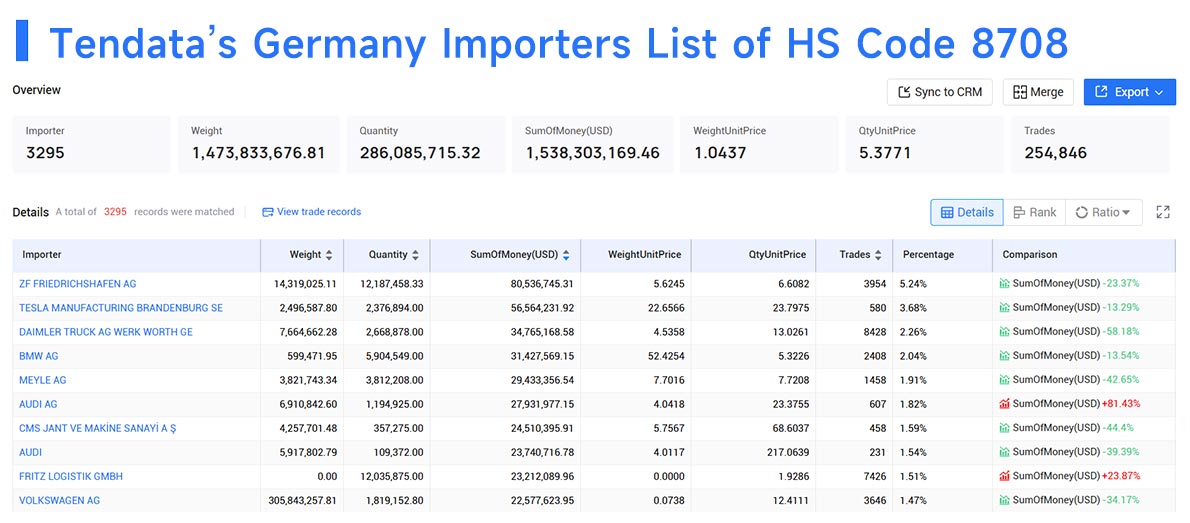 germany importers,germany importer,germany import