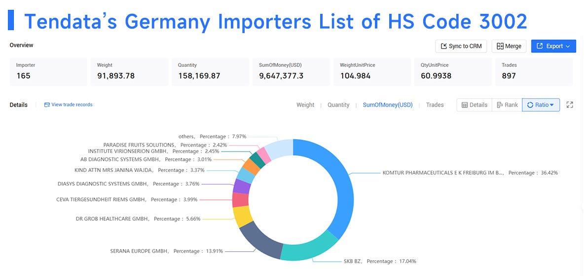 germany importers,germany importer,germany import